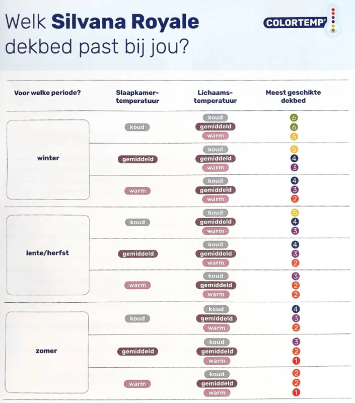 Silvana Partner Dekbed